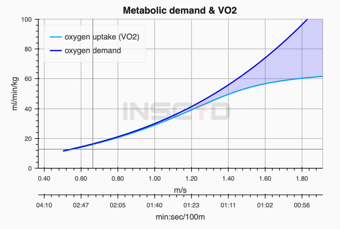 Leistungsdiagnostik Laktattest Schwimmbad – Bild 8