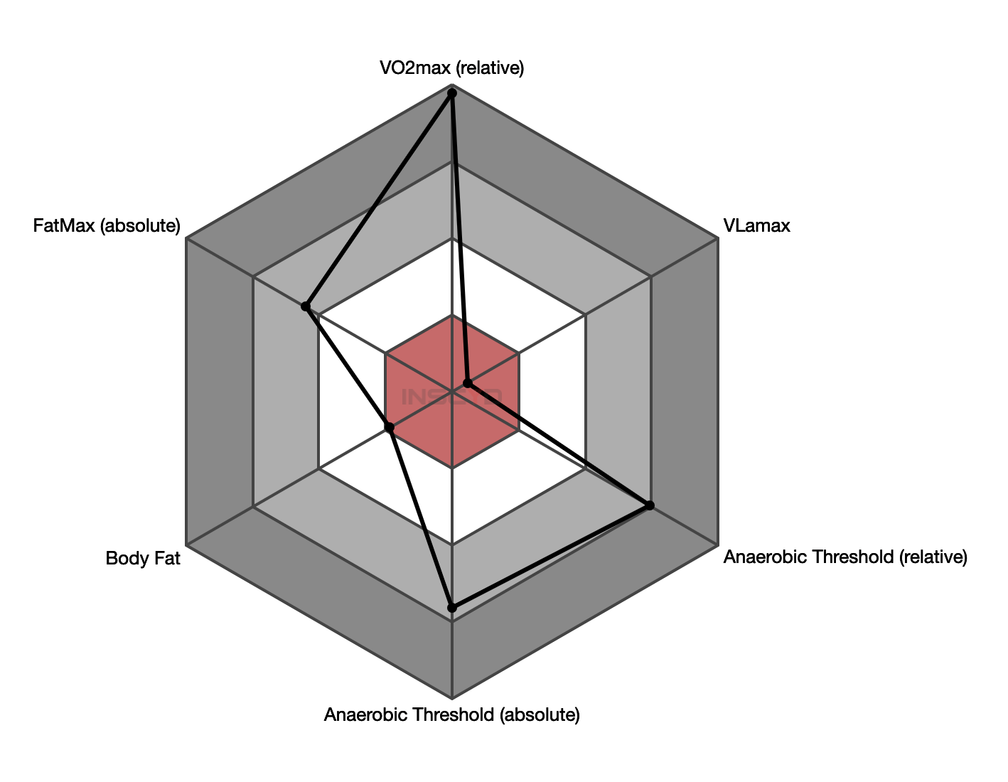 Leistungsdiagnostik PPD-Selbsttest Rollentrainer – Bild 7