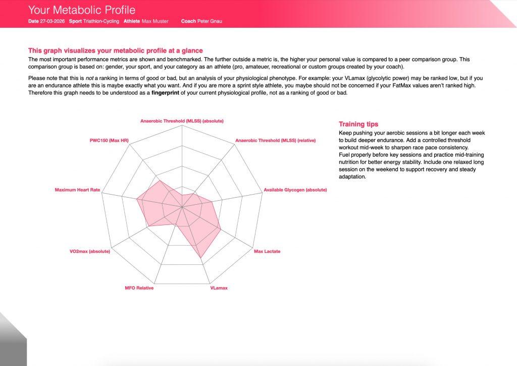 Metabolisches Profil
